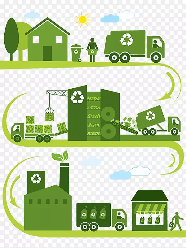 废物管理回收废物收集电子废物业务