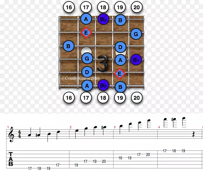 蓝调音阶，五音阶，小调音阶