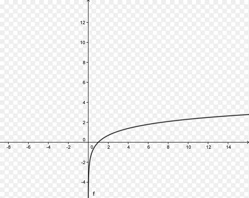 函数定义的微分数学-乘法函数