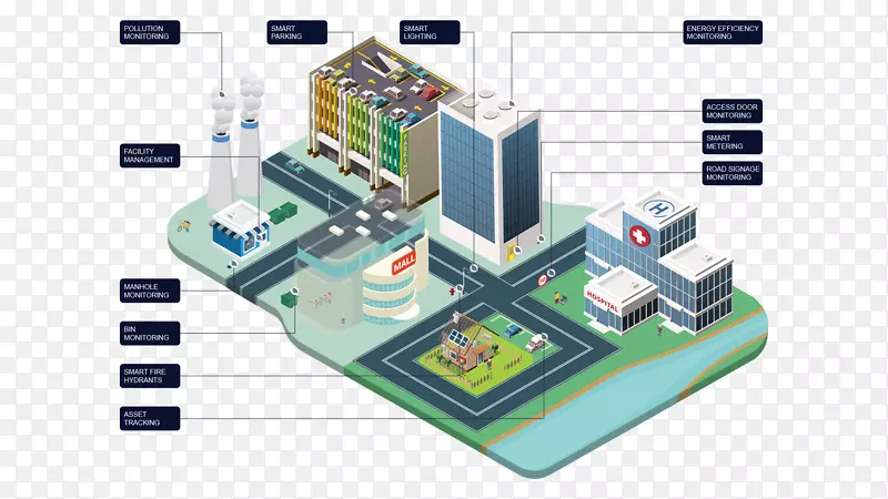 智能城市楼宇自动化工程-大厦