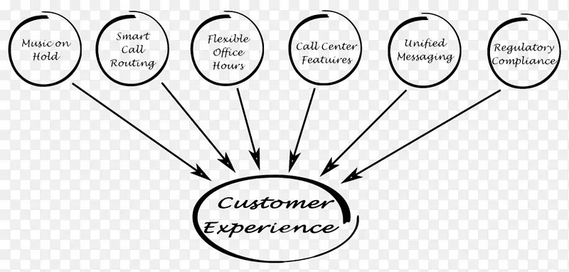 客户体验客户服务客户愉快体验管理-客户体验