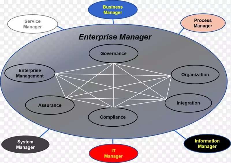 企业架构业务架构-业务关系图