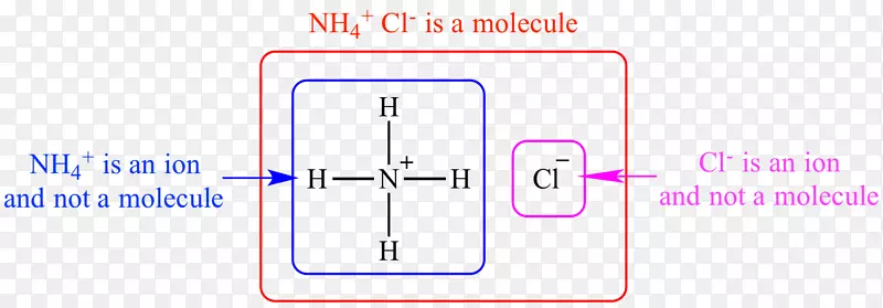 化学键离子键氯化铵电荷离子键合