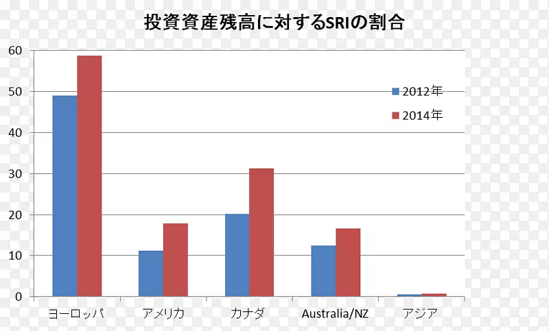 Web分析文档组织线