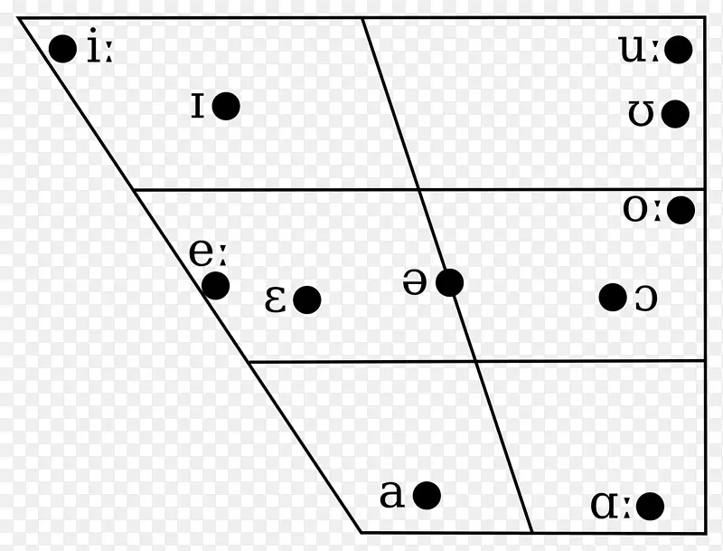 爱尔兰语音元音图