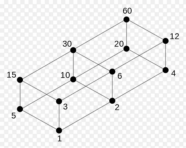 分配格除数自然数数学结构