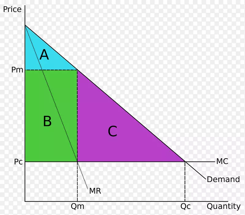 三角点两部分关税图三角形