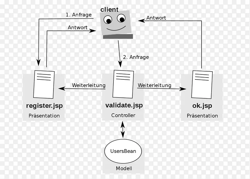 模型.视图-控制器模型.视图-视图模型文档弹簧框架信息.