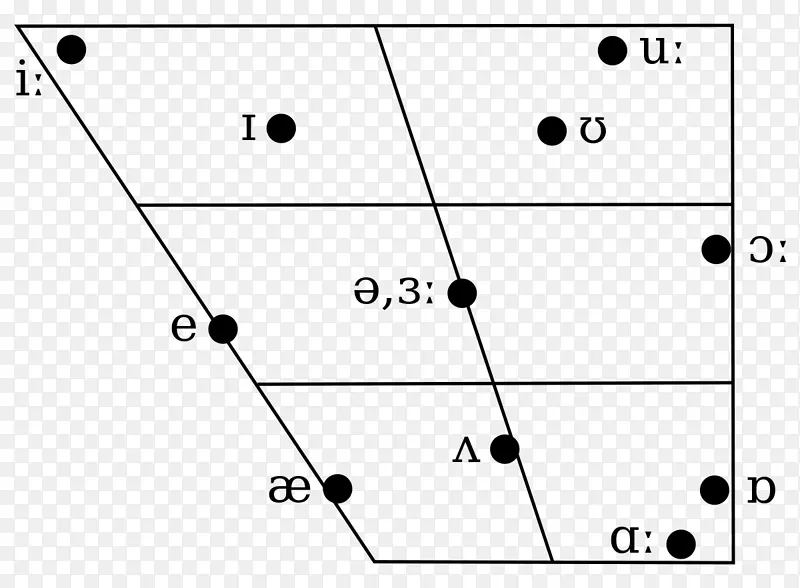 单音字接收发音元音图