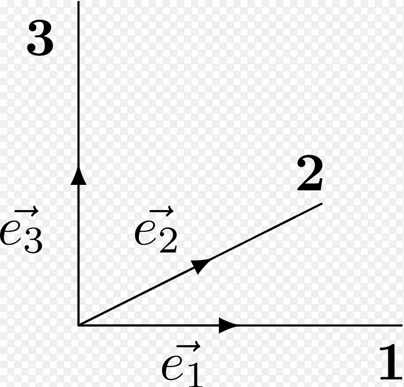 矩阵乘法数学复数复平面数学