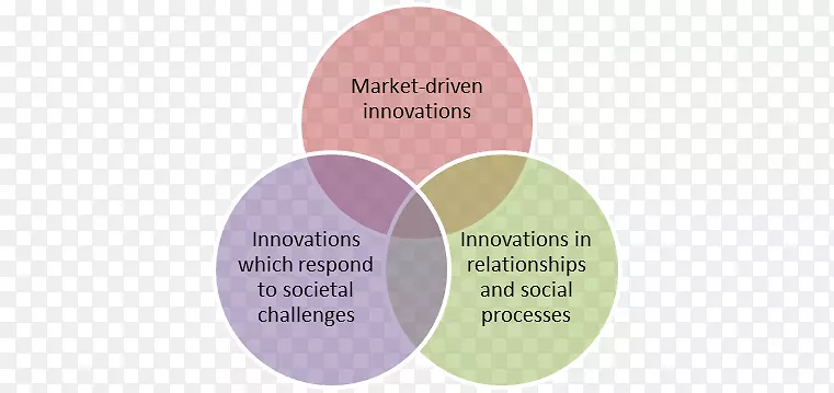 tpack metodologia软件框架技术知识教育学-社会创新