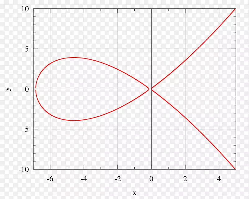 曲线25519椭圆曲线密码学Montgomery曲线