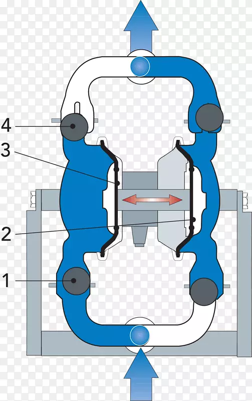 隔膜泵计量泵离心泵工作