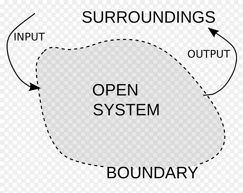 热力系统热力学开放系统孤立系统科学