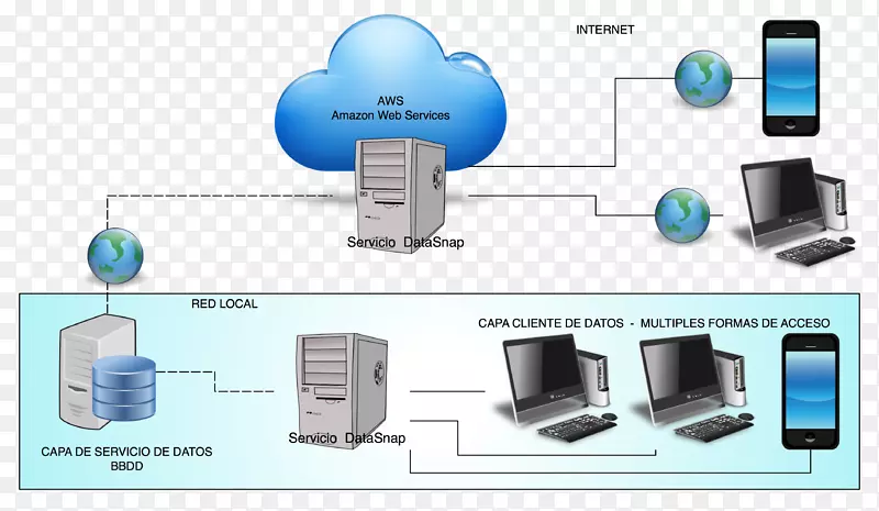 计算机网络计算机服务器客户端服务器模型云计算数据NAP云计算