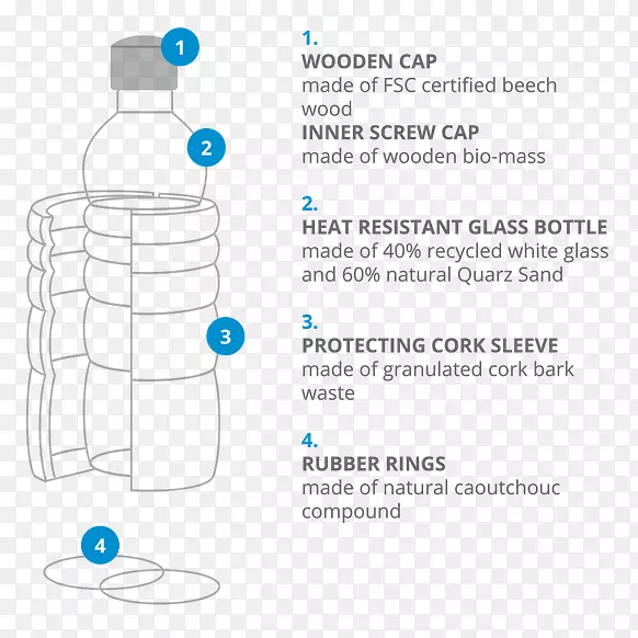 水瓶玻璃材料瓶
