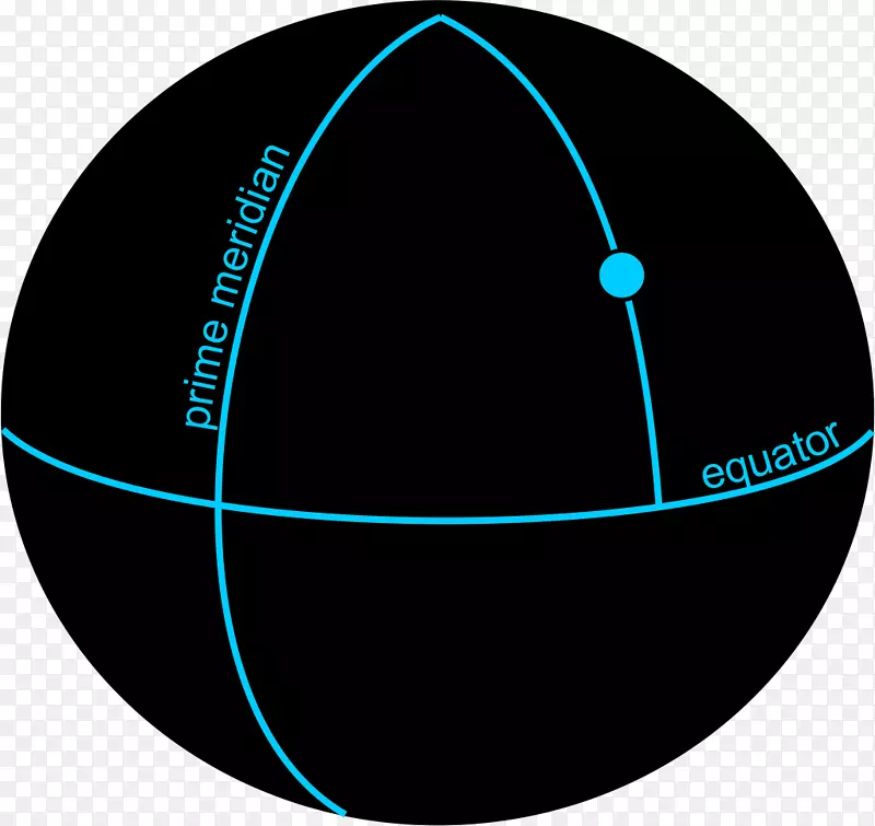 南极圆地理坐标系点主要子午圈