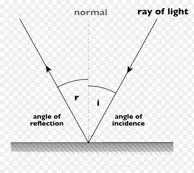 光反射图折射平面反射镜
