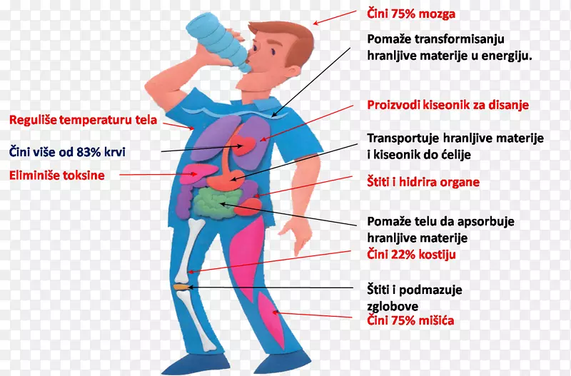 健康水生活饮用水-健康