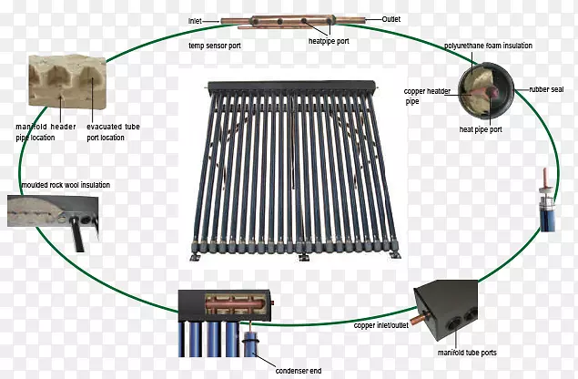 太阳能热水器太阳能泵太阳能集热器-太阳能手册