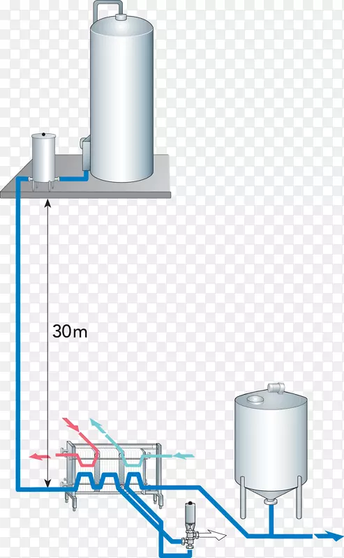 奶业离心水油分离器板式换热器乳品压力塔