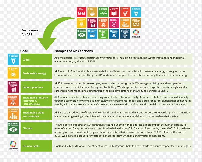 可持续发展目标可持续发展企业联合国-企业