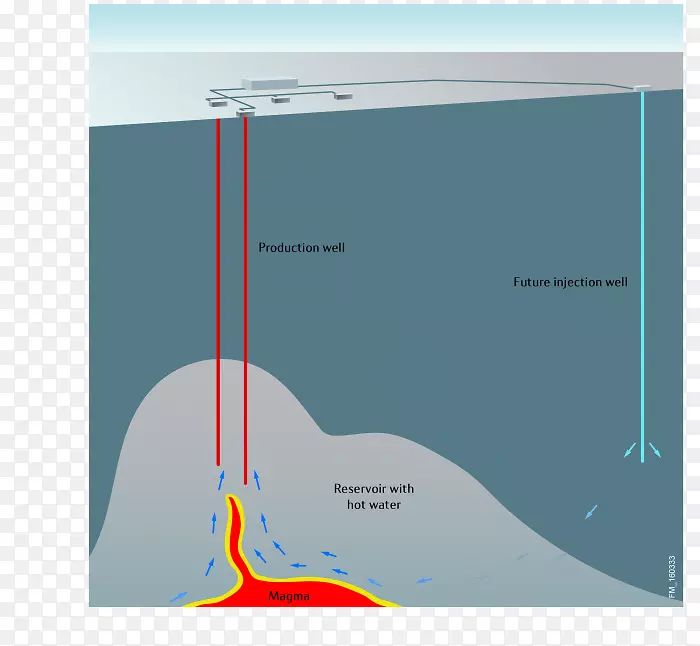 地热能地温梯度冰岛岩浆-能源
