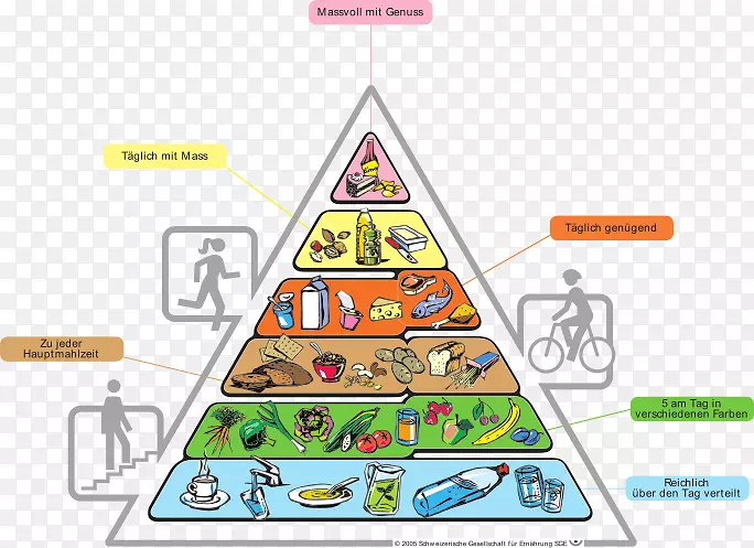 食物金字塔营养吃地中海饮食-营养金字塔