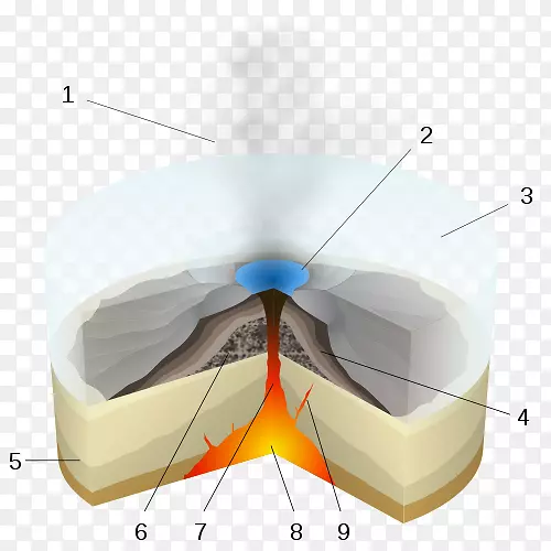 亚冰期火山，亚冰期喷发，硫化火山喷发，潜水喷发-火山