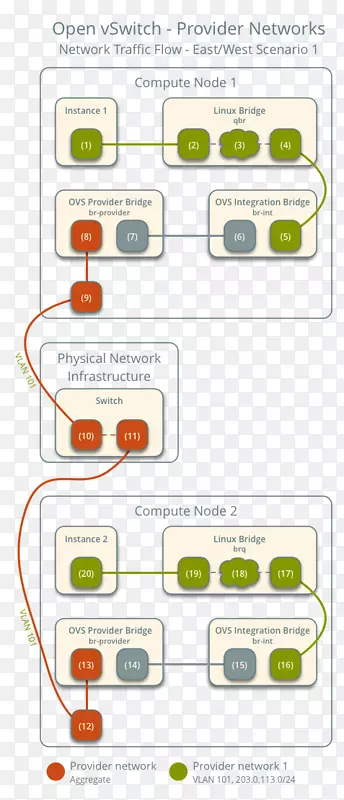 OpenStack基础设施作为服务计算机软件基于内核的虚拟机数据中心