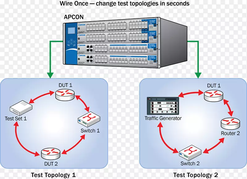 计算机网络监控apcon公司端口镜像-智能监控