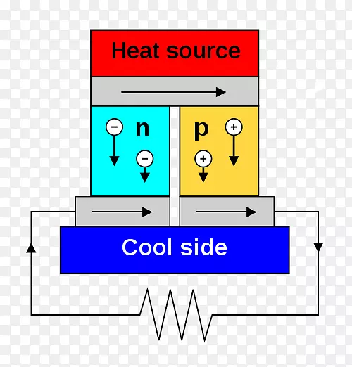 热电效应热电发电机