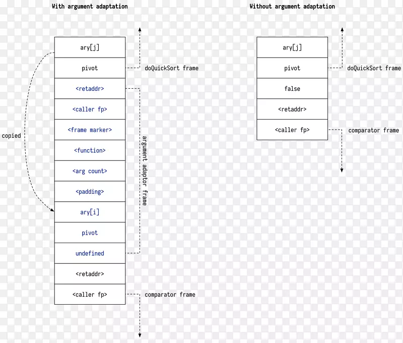 BASE 64密码ascii码数据适配