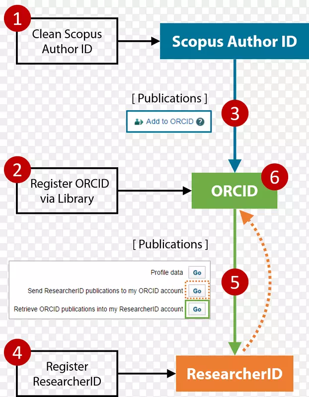 香港理工大学ORCID研究机构-ORCID