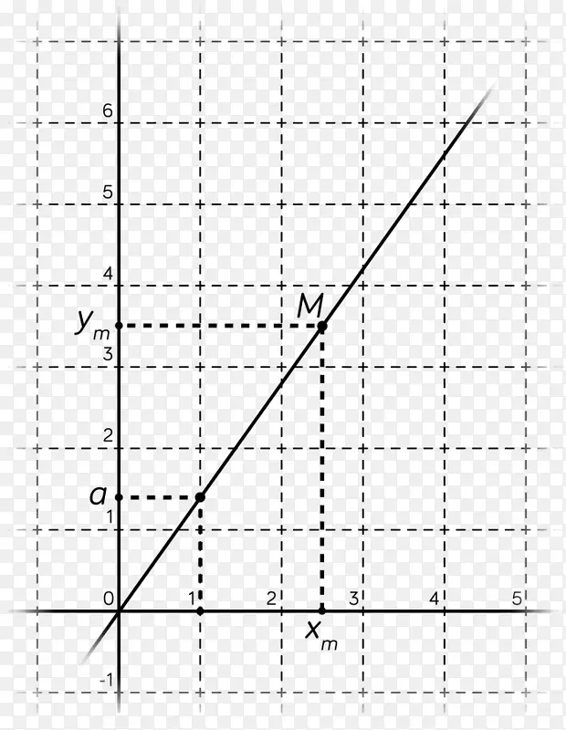 线点白角字体线