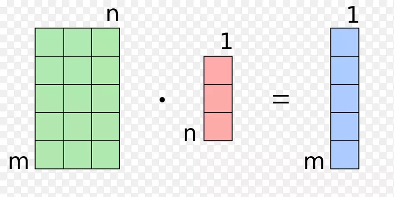 矩阵乘法算法-乘法