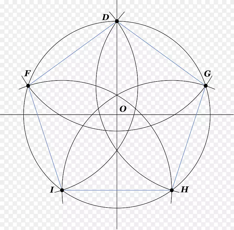 五角圆角正多边形几何形状圆