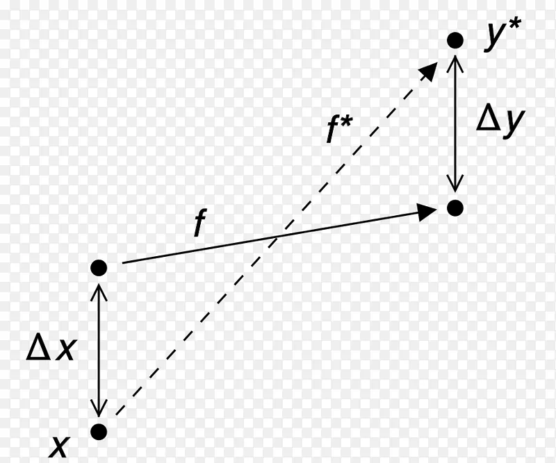 数值分析数值稳定性数学分析数值线性代数算法-数学