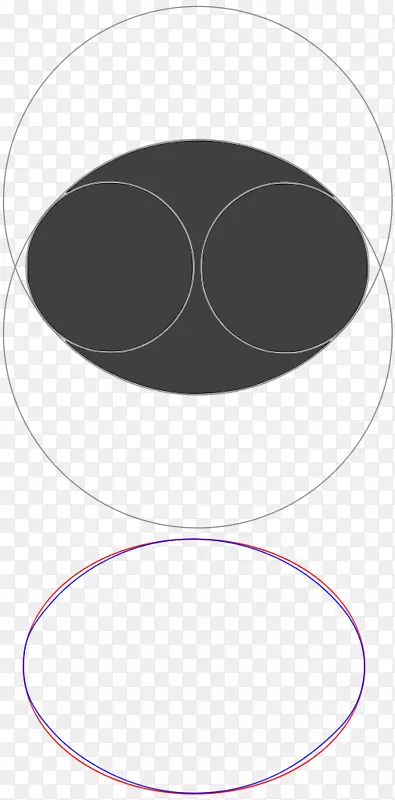 圆椭圆卵曲线-圆