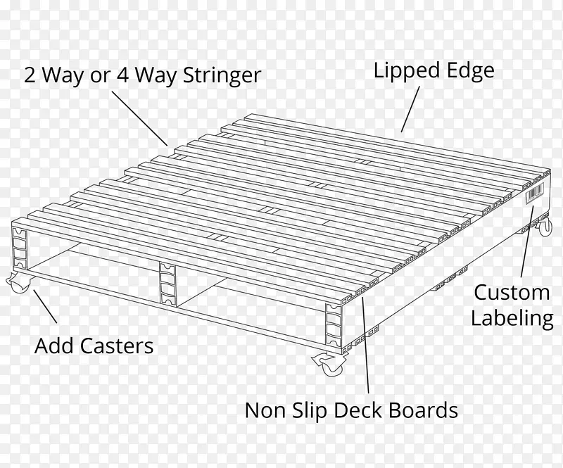 床架床垫材料屋顶地板