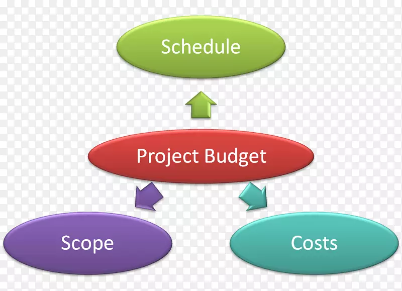 预算项目管理项目经理-项目经理