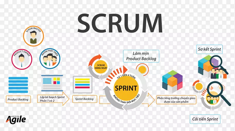 Scrum敏捷软件开发Quy trμnh软件开发过程-Scrum Master