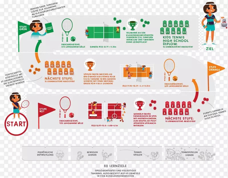 瑞士网球儿童学习-网球