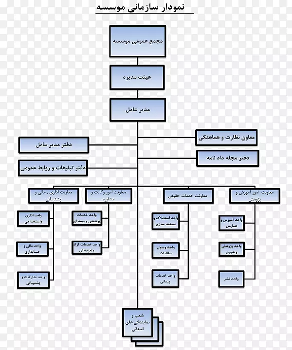 组织结构图ساختار图-禁用