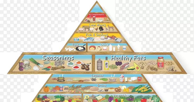 营养食品金字塔健康饮食