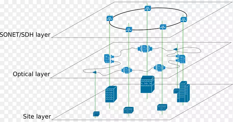 覆盖网络计算机网络网格网络点对点光网格网络Mesh网络