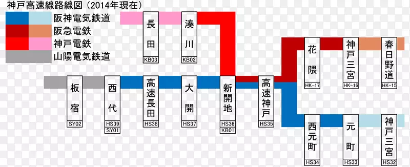 美川站神戶高速線tōzai线kō快速中转铁路南北线-背包客