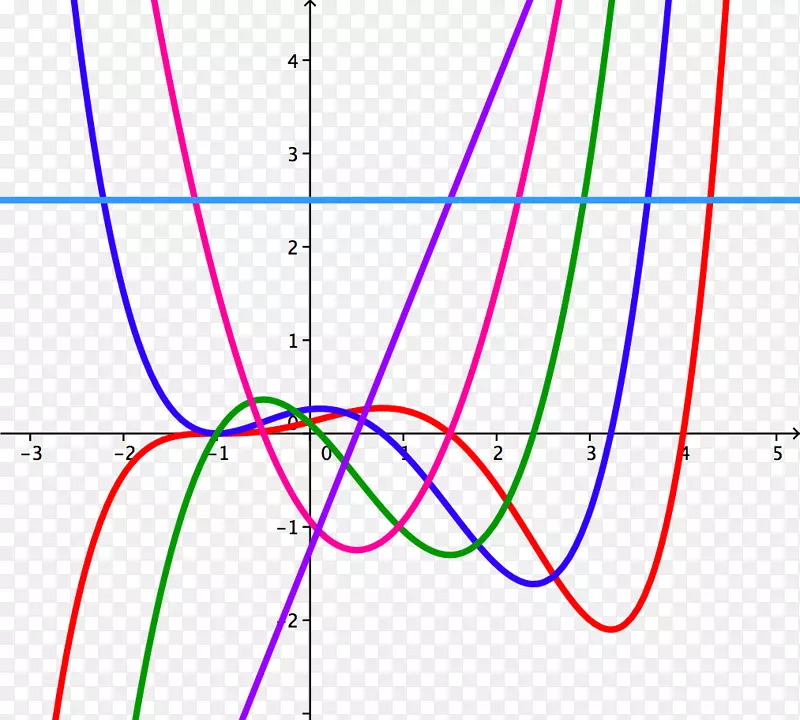 有理函数数学点多项式-数学