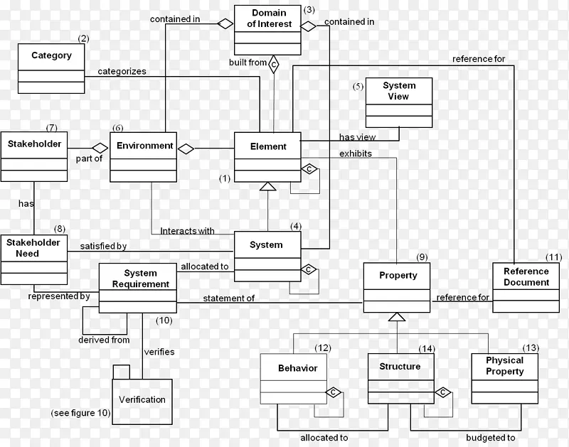 系统建模、概念模型、数学模型、系统工程