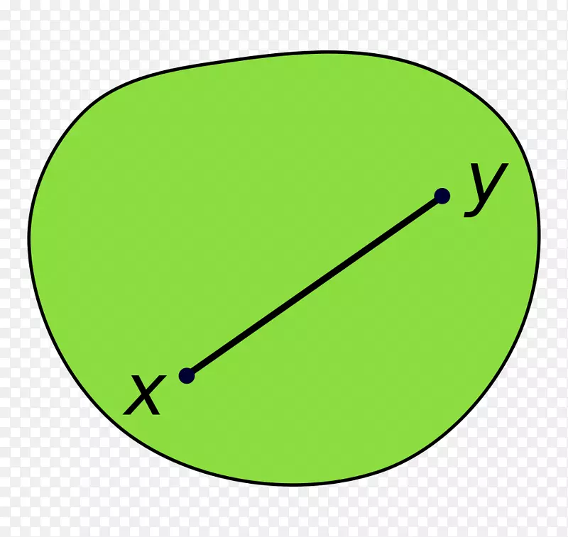 凸集凸函数凸组合凸包线
